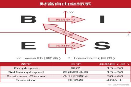 3加4i在第几象限