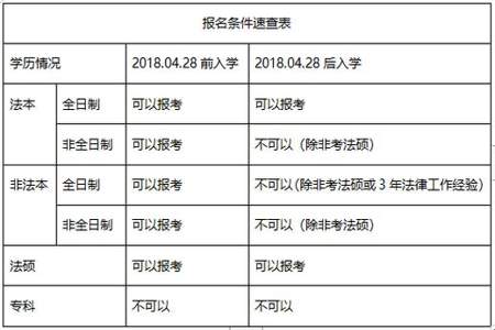 特岗教师报名需要教师资格证么