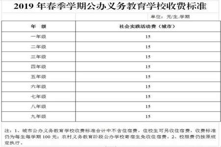 私立高中预收的学费没去上学能全额退吗