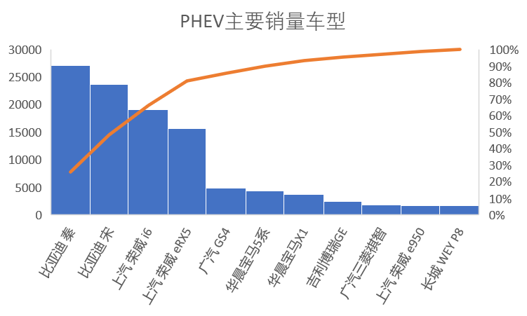 一线城市对汽车排量的标准