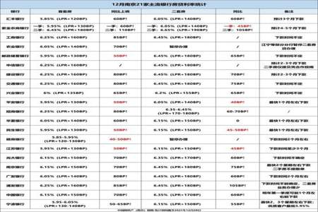 6.15分减55分是多少时间