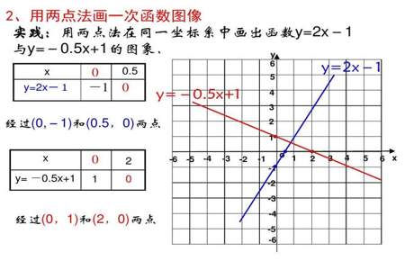 怎样学会一次函数