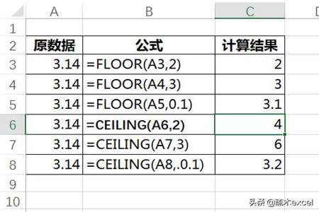 公式算出来的小数点怎么保留一位