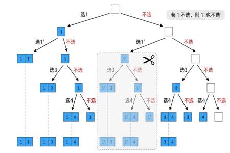 任取三个元素可以重复吗