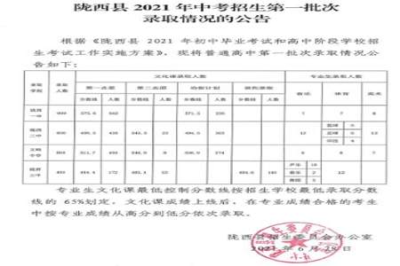 82年中考多少科