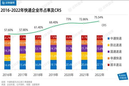 申通和圆通哪个快