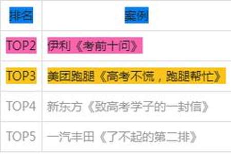 高三自学成功案例