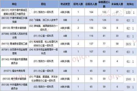 公务员考试中如何选择考点