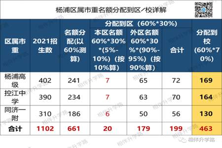 中考面向四区和面向全市哪个好