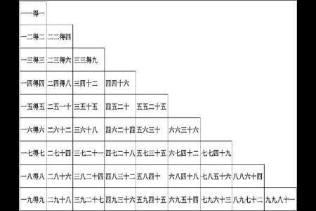 乘法口诀中小数一定要写在大数的前面吗