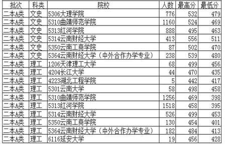 350分到400分的专科大学