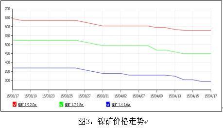 2400元乘以30吨等于多少元