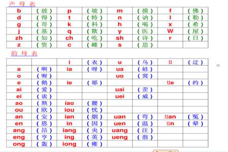 生母韵母表正确读法