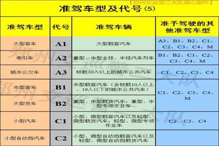 驾驶证C本几年一审呀