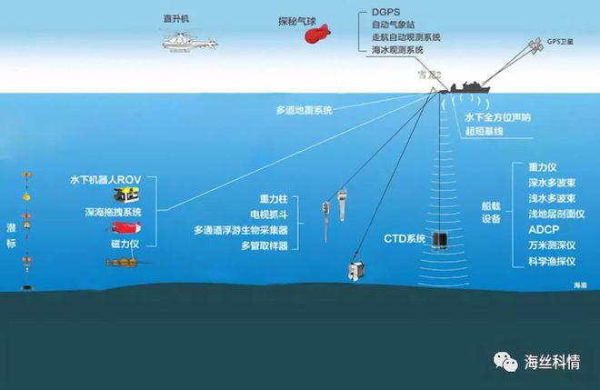 adp和adcp的区别