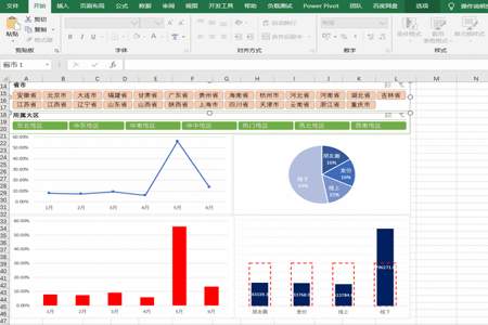 如何把excel里面的数据变成图形