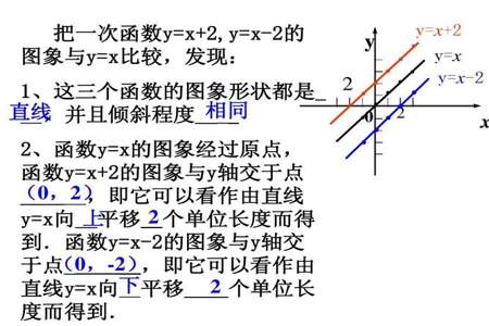 单个一次函数图像的应用