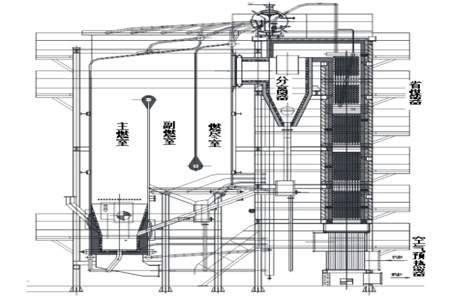 循环流化床锅炉有哪几部分组成