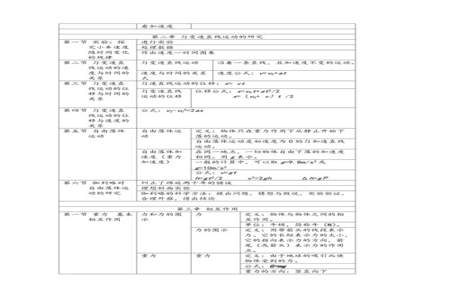 物理必修一第一章知识点总结