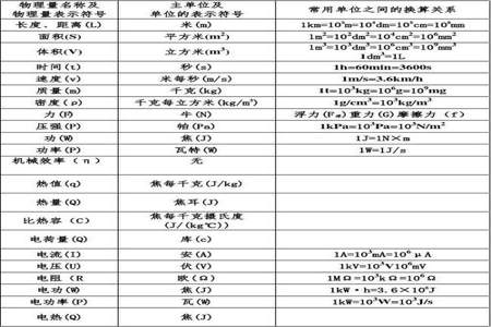 新版八年级物理单位换算公式