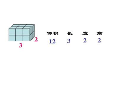 一年级怎样区别长方体与正方体的区别