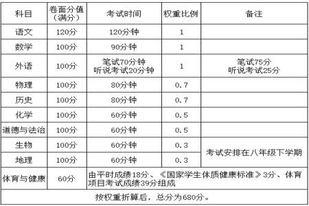 中考主科之间可以互拉分吗