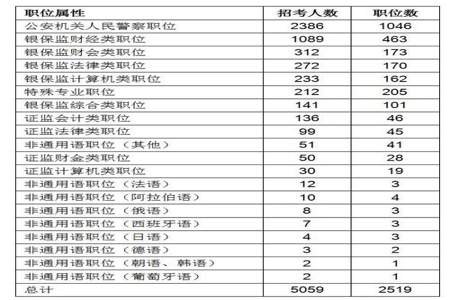 国家公务员考试旅游管理专业能不能报考工商管理类