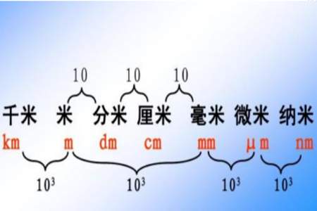 85cm等于多少毫米