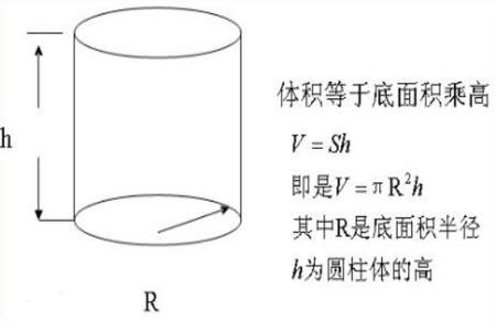 圆柱如何计算体积