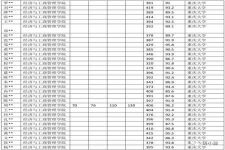 不含附加分的意思是不加民族分吗