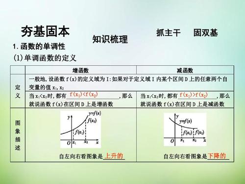 高中函数增减性经典例题讲解