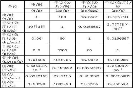 0.03kpa等于多少水柱