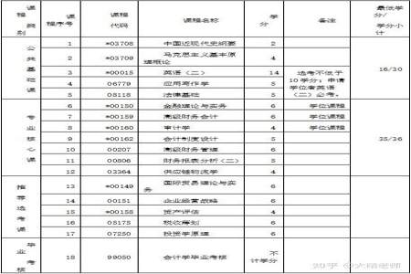 学前教育和会计哪个专业好