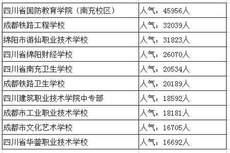 中专一年一万是属于公办还是民办