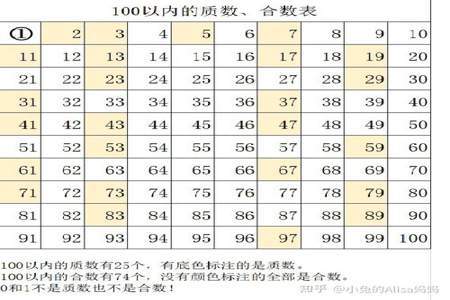 43等于哪三个奇数相加