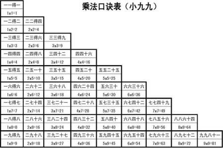 乘法口诀表准读法