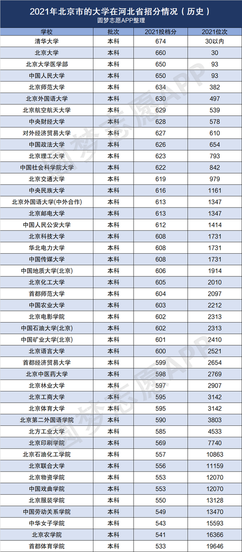 一本与一本以上的区别