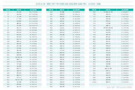 1500分成12个不同的数字是多少