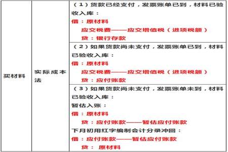 提取现金备用会计分录