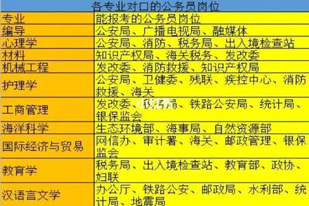 公务员专业不对口可以报名吗