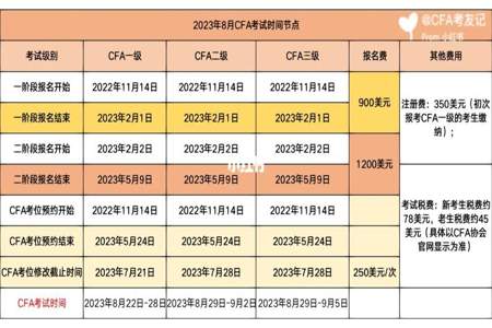 11月22号到6月22号是多少个月