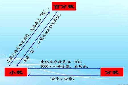 百分数的分数单位是1%对吗