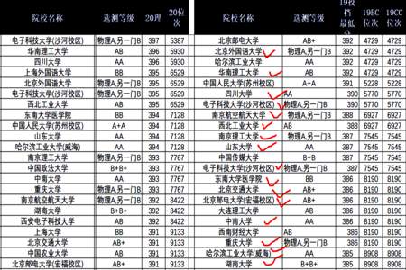 一本大学半学期的费用