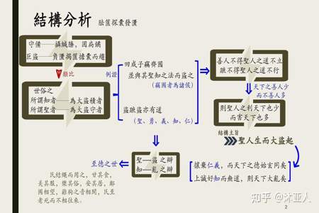 胠箧读音