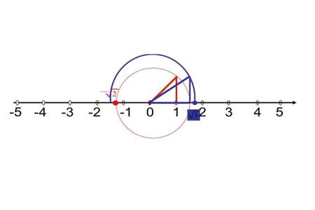 在数轴上如何表示无理数