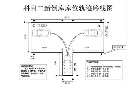 倒车入库一圈九十度与库角修正的方法