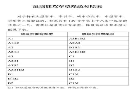 b1驾驶证扣分学习流程