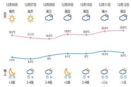 1:50属于中午还是下午