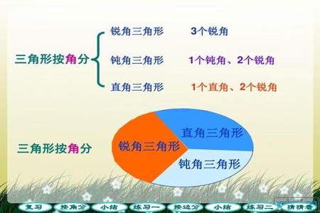 三角形按形状分是按边分还是按角分