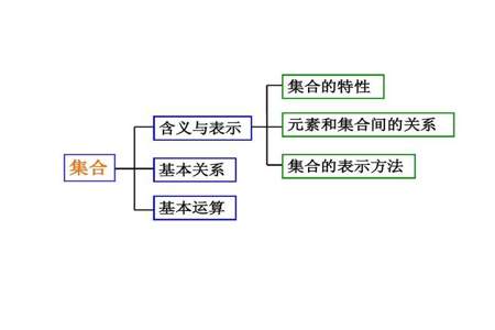 集合与集合之间的元素符号通用吗